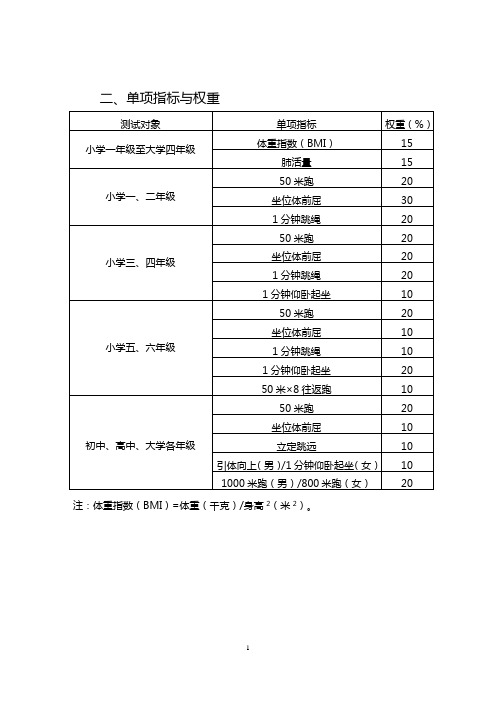 国家学生体质健康标准(2014年修订)