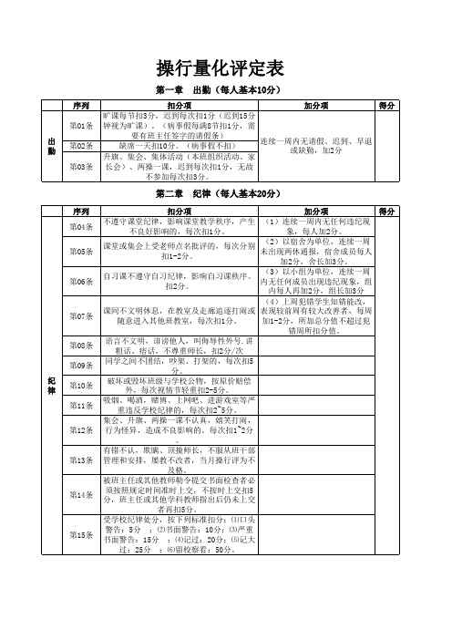 操行量化评定表