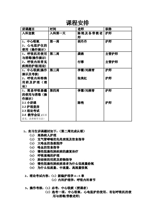 呼吸内科实习课程安排