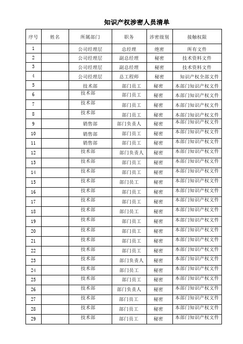 知识产权涉密人员清单-模板