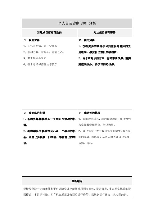 个人自我分析SWOT表