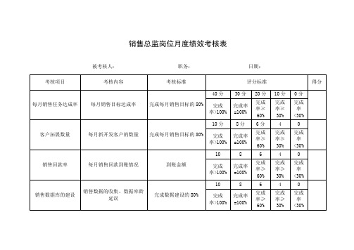 销售总监岗位月度绩效考核表