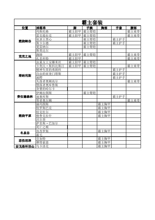 魔兽世界霸主套装