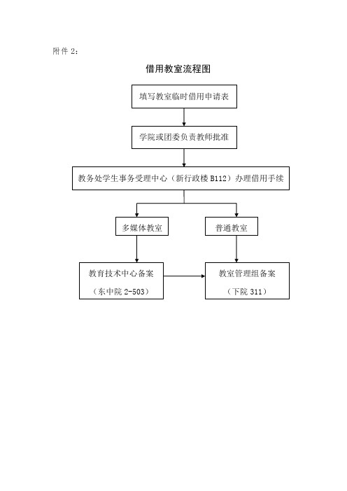 上海交大教室临时借用单