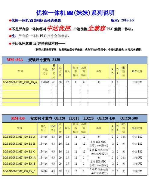 中达优控PLC触摸屏一体机说明书