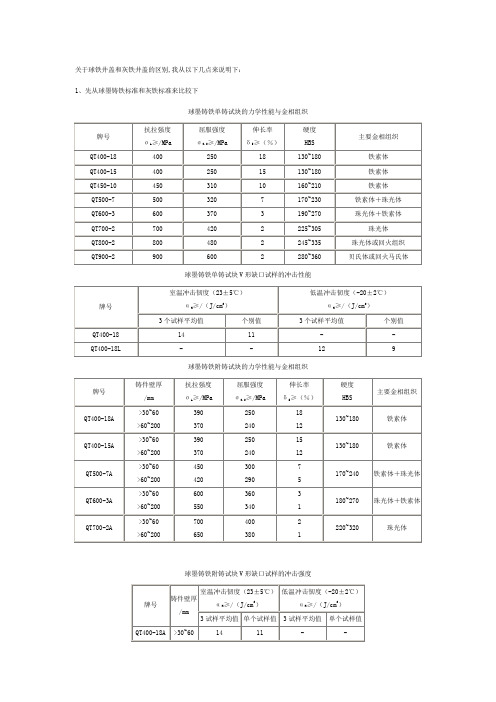 铸铁参数表