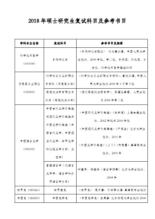 2018年硕士研究生复试科目及参考书目