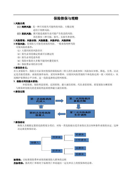 保险核保与理赔期末复习重点