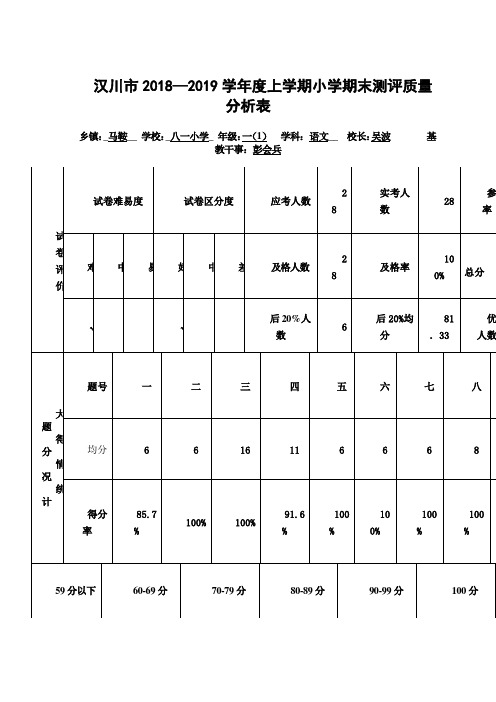 【汉川市XX乡八一中心小学】一(1)班语文质量分析