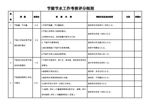 节能节水工作考核评分细则