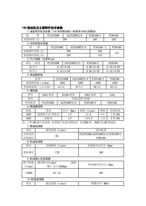 190柴油机及主要附件技术参数