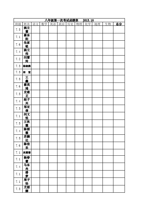 2013八年级第一次月考  考试成绩表