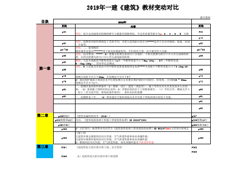 2019年一建《建筑》教材变动对比