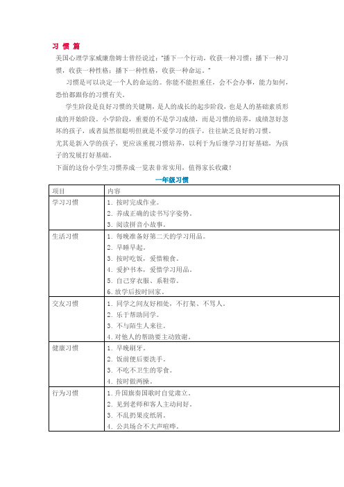 1-6年级孩子习惯养成一览表