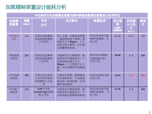 加氢裂化装置能耗分析