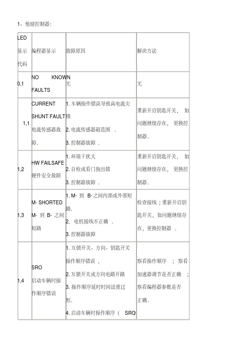 电动叉车维修故障代码()