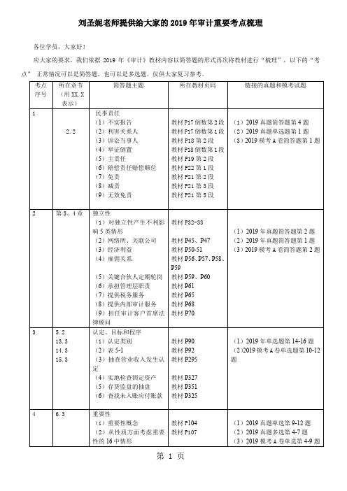 东奥刘圣妮老师2019年审计重要考点梳理共10页word资料