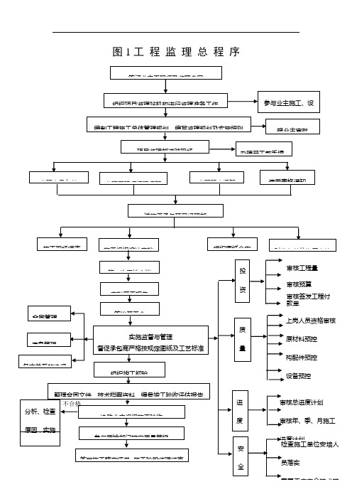 监理工作流程图