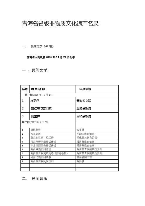 青海省省级非遗名录