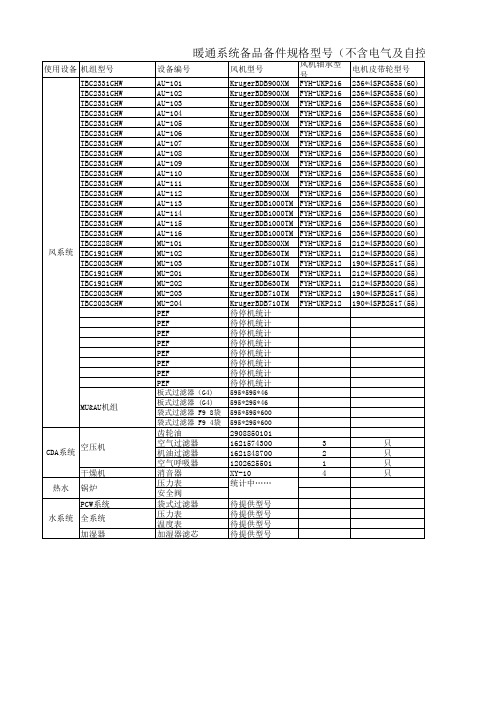 暖通备品备件统计(更新中)