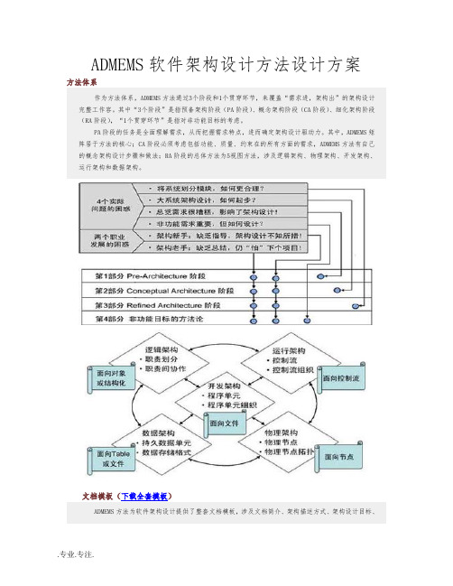 ADMEMS软件架构设计方法设计方案