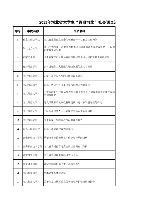 2013年调研河北获奖名单(二等奖)