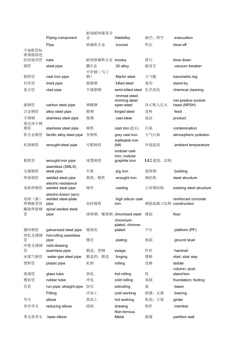 阀门的英文名称整理版