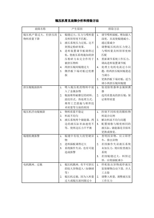 辊压机常见故障分析和排除方法