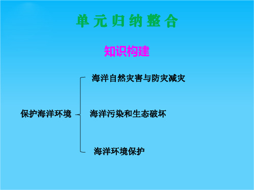 高中地理鲁教版选修二配套课件第三单元 保护海洋环境 单元归纳