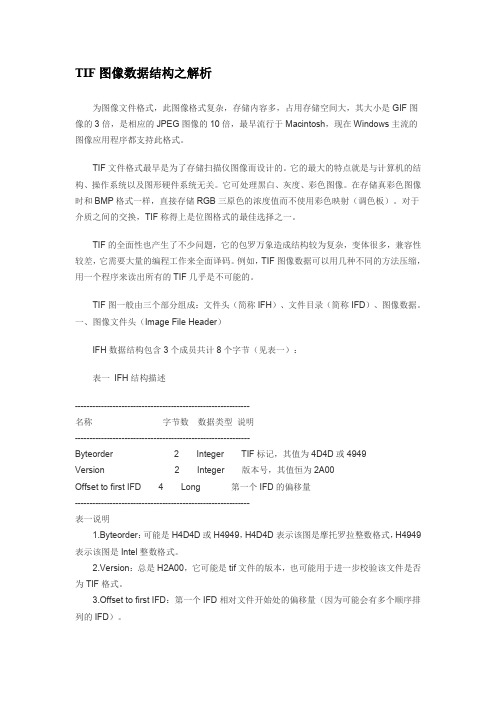 TIF图像数据结构之解析