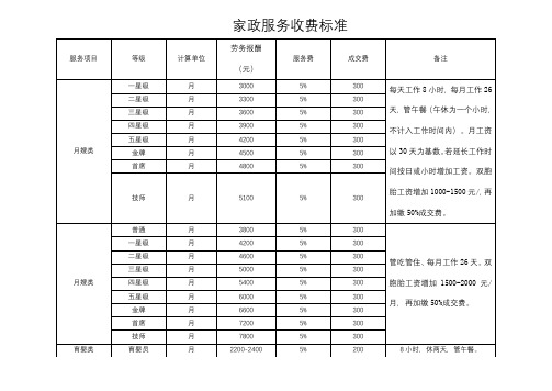 家政服务收费标准【模板】