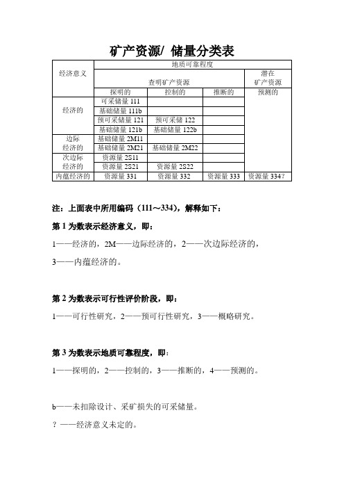 (煤)矿产资源分类