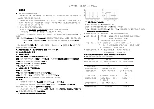 (完整版)有丝分裂与减数分裂过程图及知识点归纳