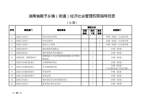 湖南省赋予乡镇(街道)经济社会管理权限指导目录(52项)【模板】