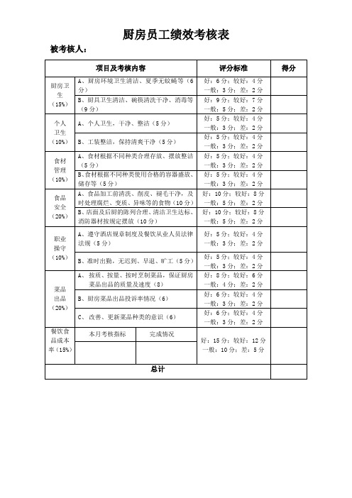 厨房员工绩效的考核表.doc