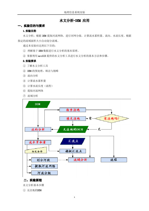 ArcGIS专题操作之-水文分析