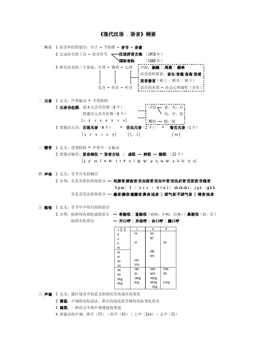 现代汉语-语音