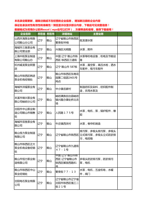 新版辽宁省鞍山泵业工商企业公司商家名录名单联系方式大全31家