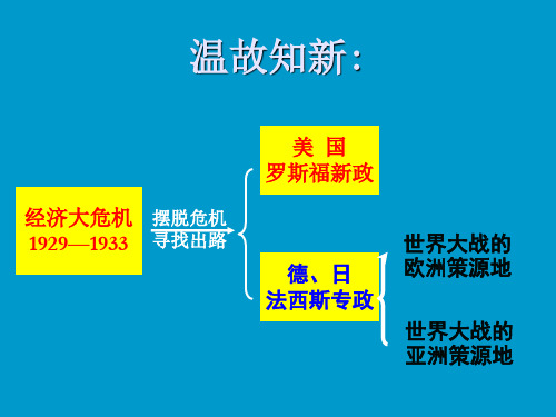 人教部编版历史九年级下册第15课《第二次世界大战》课件(共36张PPT)