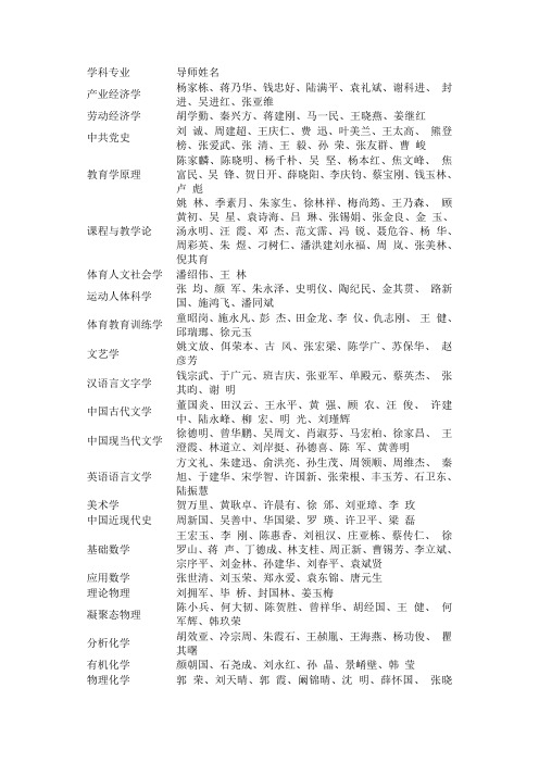 扬州大学导师名单