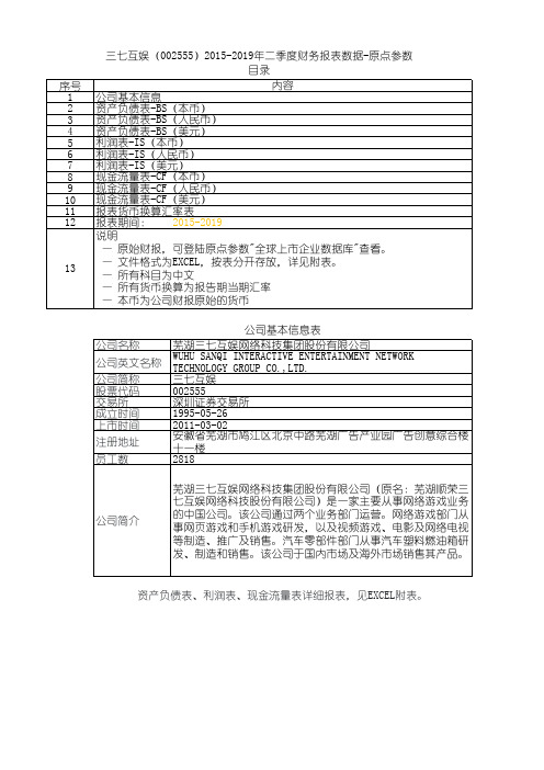 三七互娱(002555)2015-2019年二季度财务报表数据-原点参数