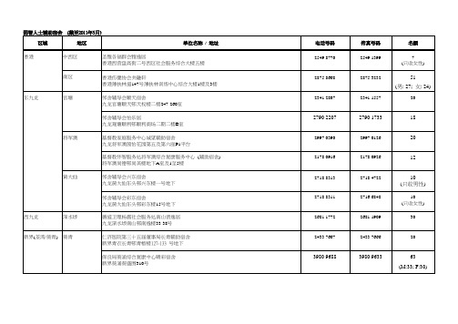 弱智人士辅助宿舍截至2011年5月