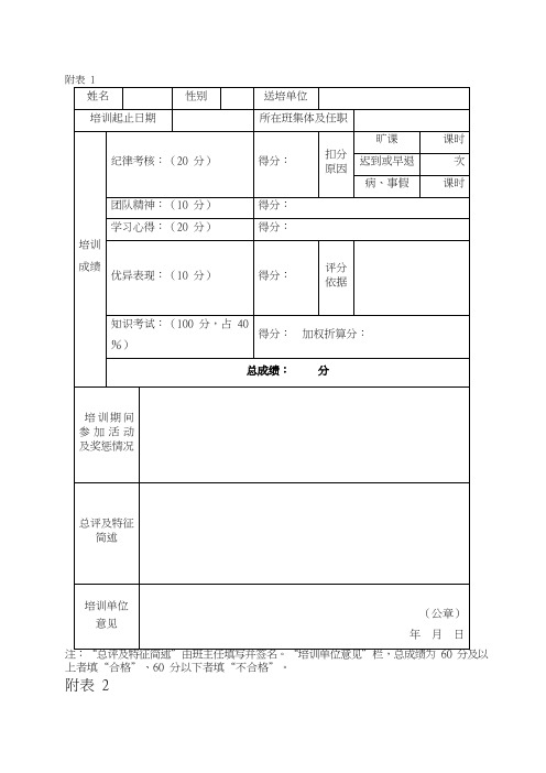 【评估必备表格】新员工培训评估考核表(参加集训考核表+认知轮训考核表+岗位实习考核表+见习考评表)