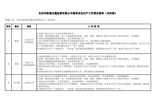 长沙市轨道交通运营有限公司领导安全生产工作责任清单(合约部)11