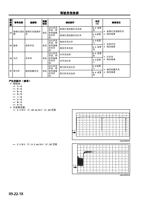 马自达M6睿翼车间手册下册(车身)49