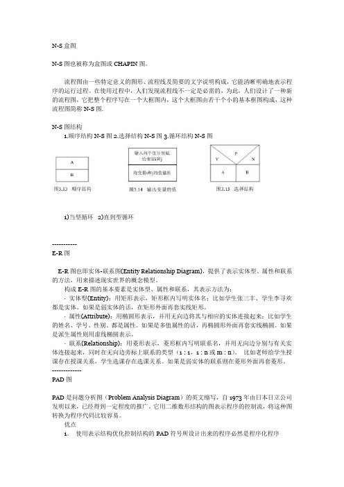 1N-S盒图2PAD图3程序流程图4E-R图