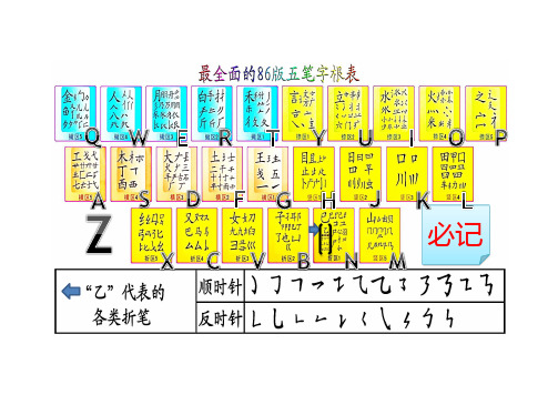 86版五笔打字学习