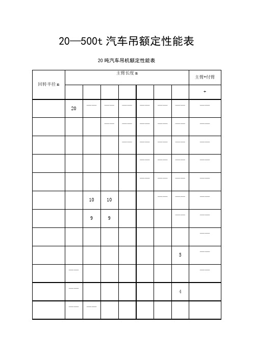 汽车起重机起重性能表