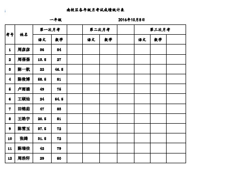 南校2016年秋季各班月考名单