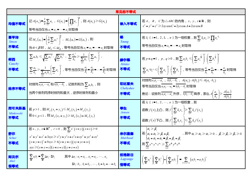 代数变形工具总结打印收藏版